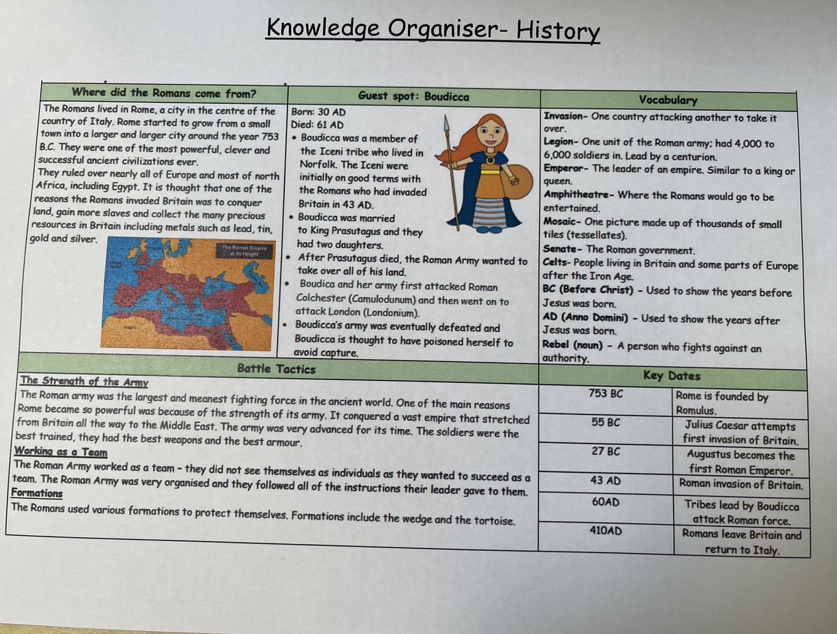 This is the new knowledge organiser for this term for year 3.
