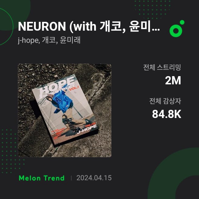 “NEURON” de #JHOPE ultrapassou 2 milhões de streams no MelOn!🇰🇷