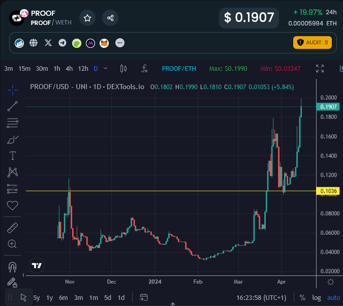 Eric Cryptoman tweet media
