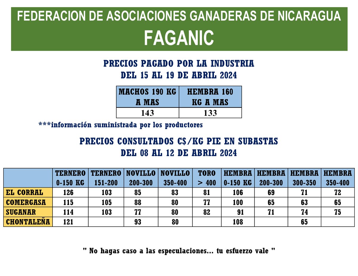 Precio del ganado en subastas y mataderos