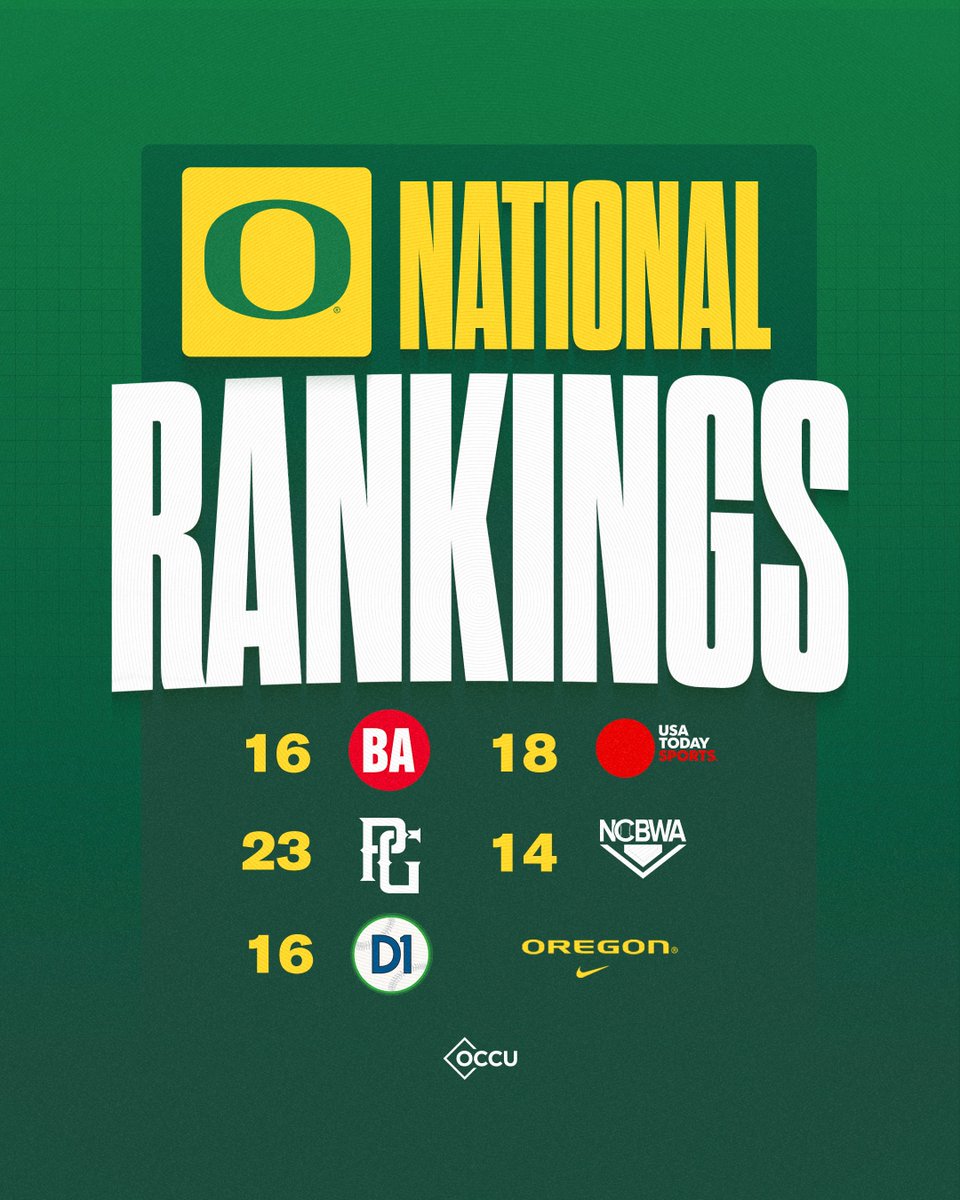 𝐂𝐥𝐢𝐦𝐛𝐢𝐧𝐠 𝐈𝐧 𝐓𝐡𝐞 𝐏𝐨𝐥𝐥𝐬 With six straight weekend series wins, the Ducks are on the rise in the weekly polls. #GoDucks