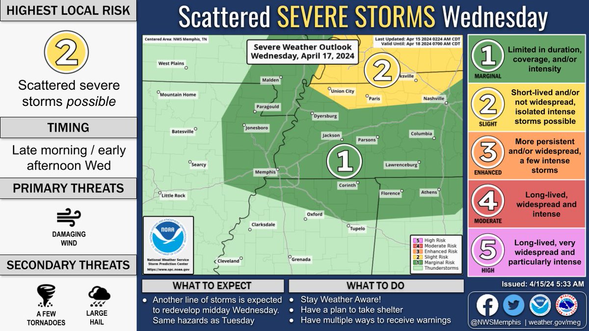 NWSMemphis tweet picture