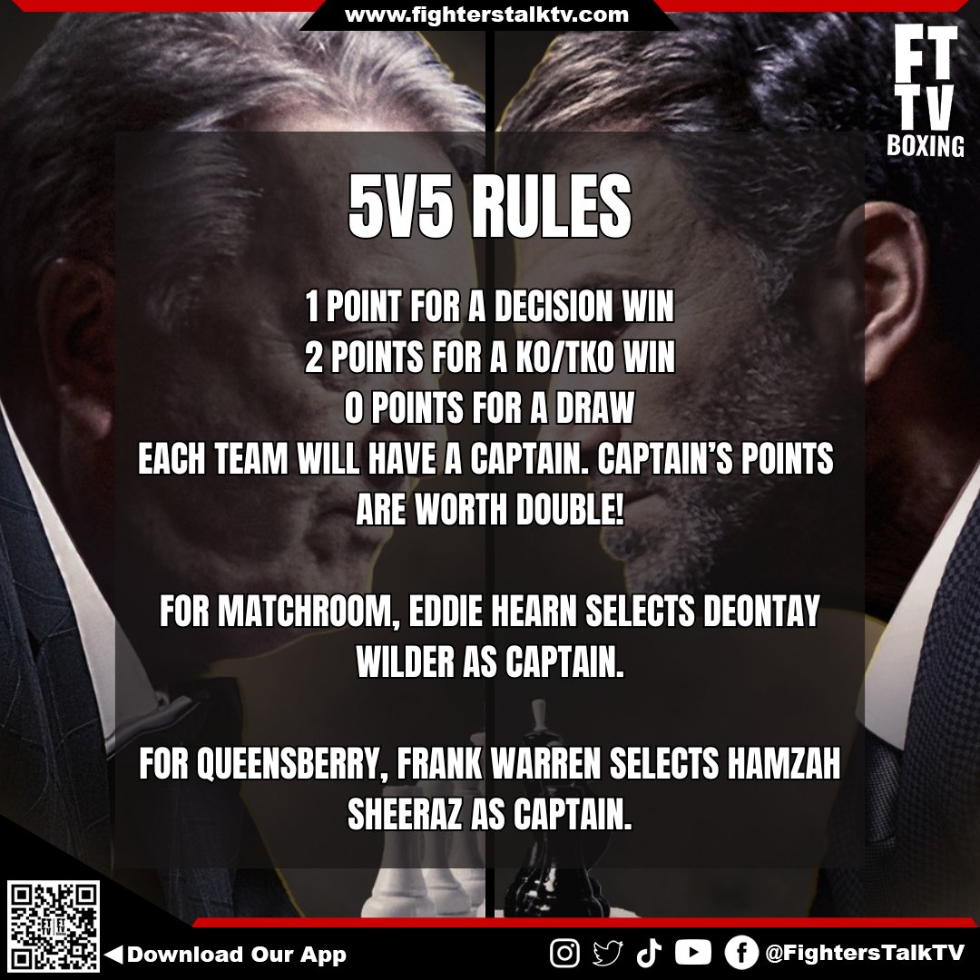 ARE THESE RULES EVEN NECESSARY? WHAT'S YOUR TAKE THOUGH?

Aside from the matches that we're going to see, a unique set of rules has been put in place, as follows:

#EddieHearn #frankwarren #matchroomboxing #Queensberry #BoxingEvent #boxingnews #boxing #toprankboxing