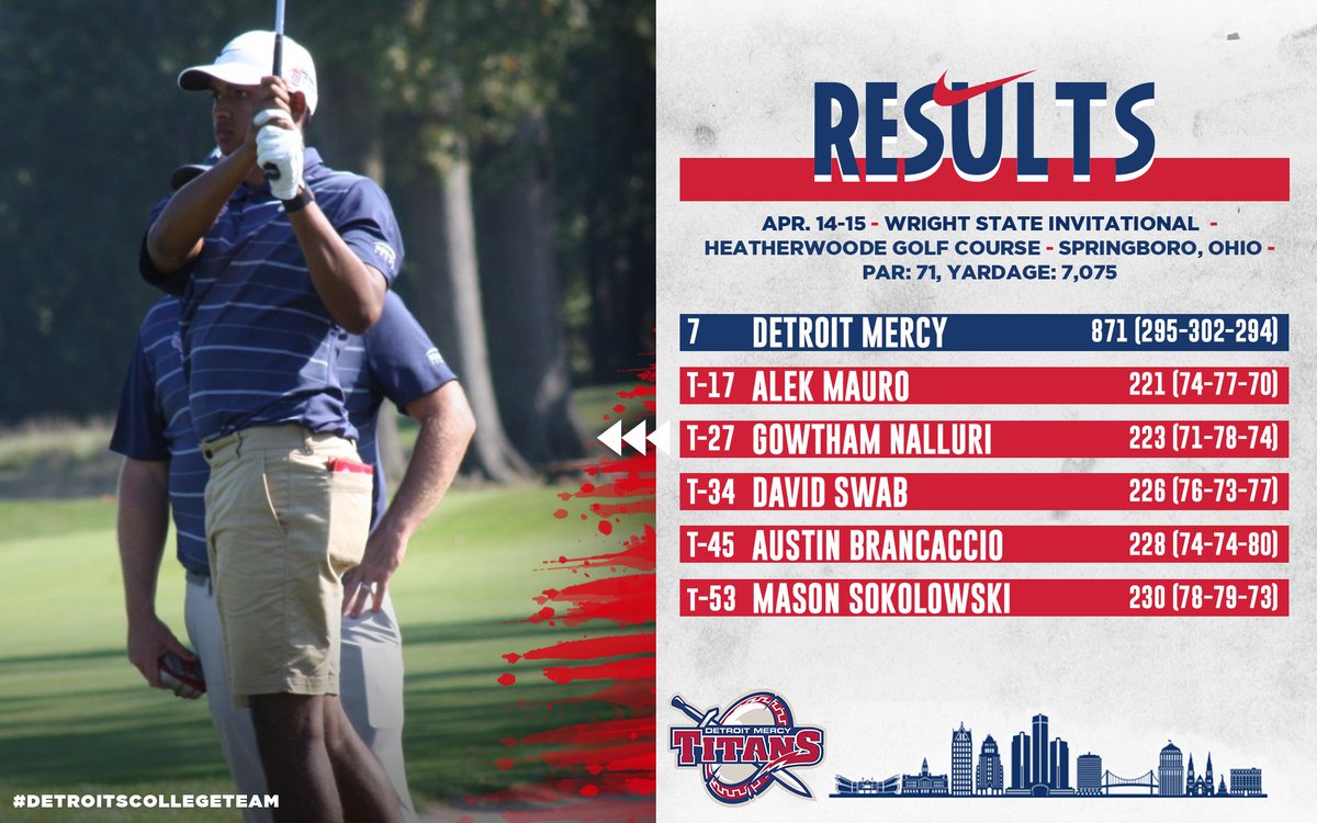 Last test in the book as we will get ready for the @HorizonLeague Championship now #DetroitsCollegeTeam #HLGolf ⚔️🏌️‍♂️