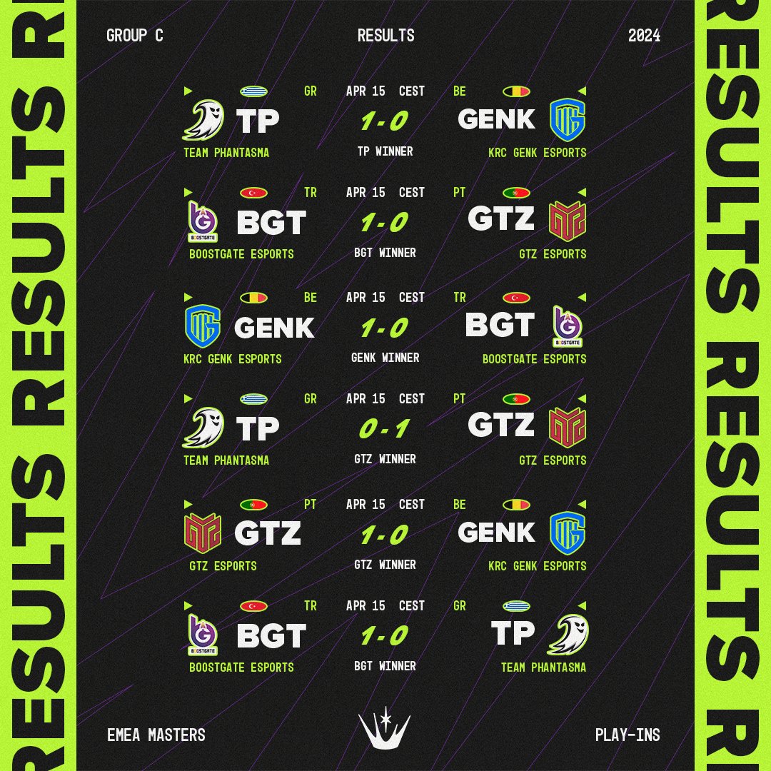 Standings at the end of the first day for group C #EMEAMasters