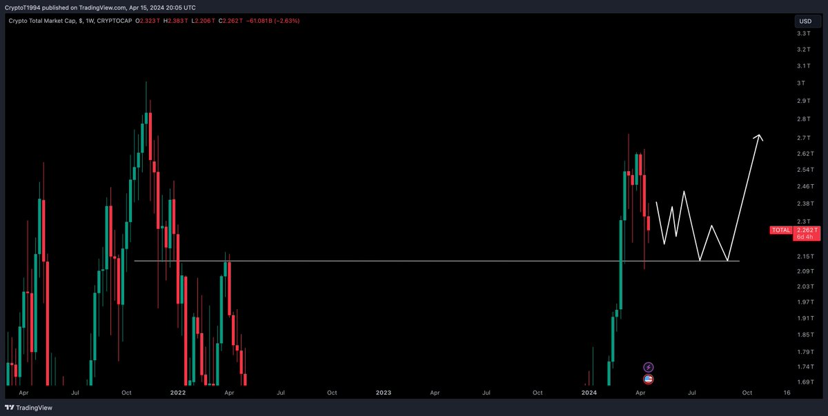 Crypto Tony tweet media