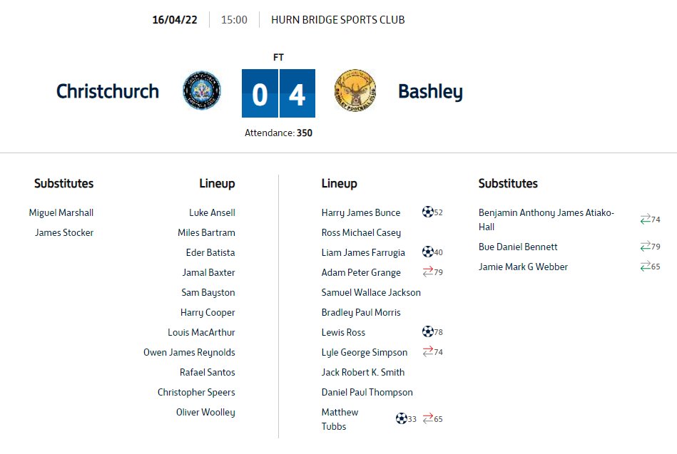 Bashley FC tweet media