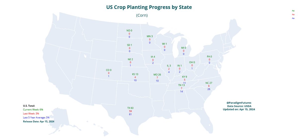ParadigmFutures's tweet image. #CropProgress #Grains #plantings

#Corn💠6% Planted
⬆️ from 3% Previous Week

#Soybeans 💠3% Planted
 
#Spring Wheat 💠7% Planted
⬆️ from 3% Previous Week 

#Wheat Heading💠11%
⬆️from 6% Previous Week

hubs.ly/Q02sXjp_0