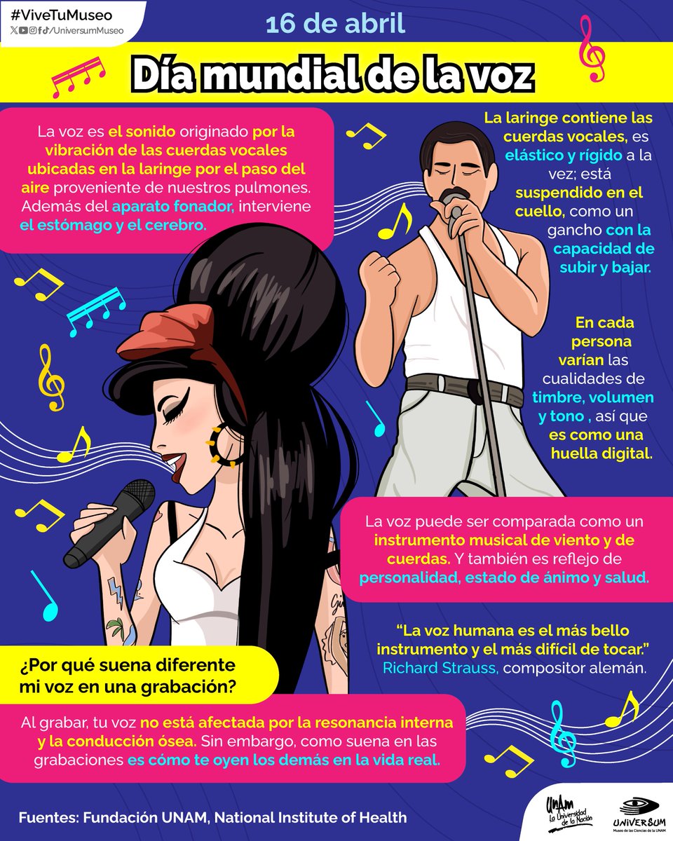 #UnDíaComoHoy es el Día Mundial de la Voz 👄🎶🎤

¿De dónde viene nuestra voz? 👀🤔 Checa la información aquí 🤓👇🏽

#ViveTuMuseo