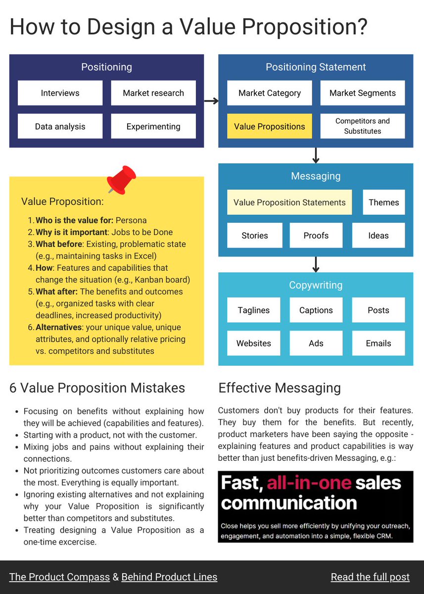 Value Proposition is a fundamental term for Product Managers.

But it's largely misunderstood. And everyone defines it differently.

It doesn't help that the most popular canvas: 

- Focuses on multiple products
- Lumps jobs, pains, and gains without explaining their connections