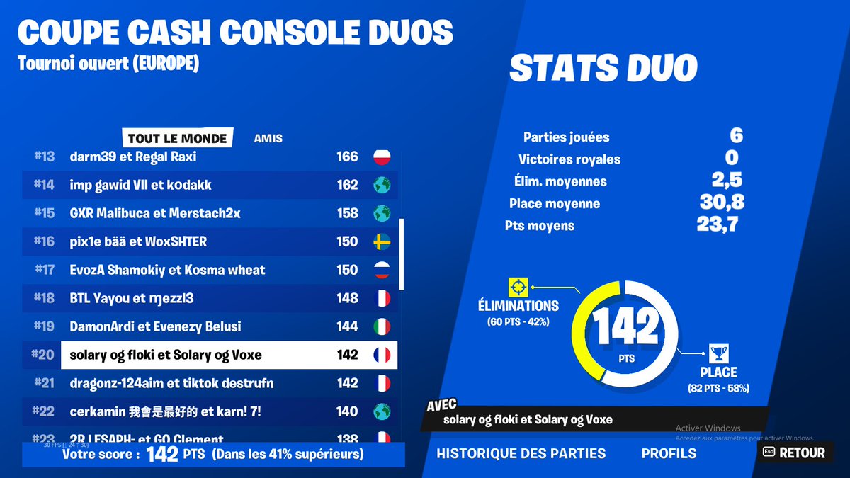 20th on joue que 3 game dommage ( 300$ ) w/@voxeftn