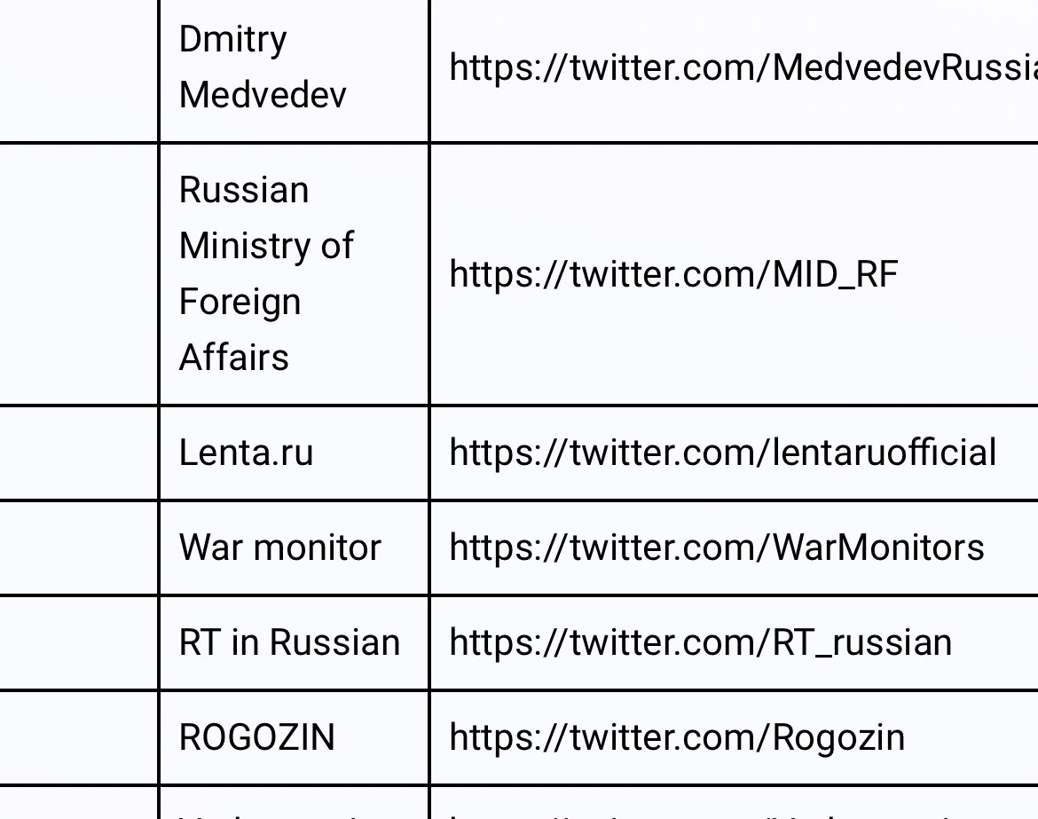 Ukrainian government has listed @WarMonitors and @OlgaBazova as “hostile propaganda”. Zelensky regime isn’t a big fan of free speech 😂