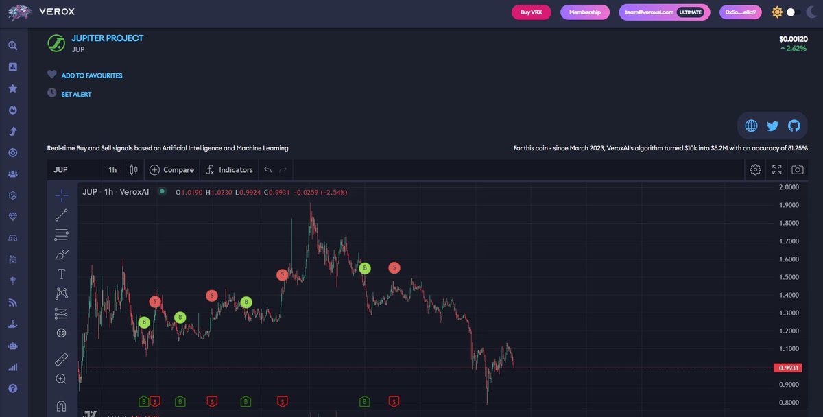 Verox tweet media