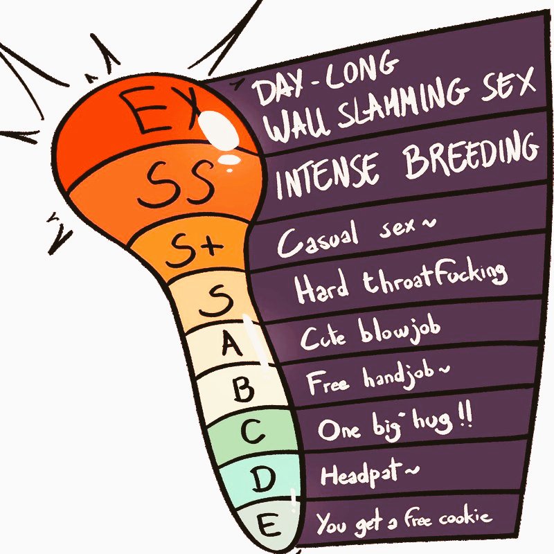 Karma_lewdrp's tweet photo. Entonces tomando inspiración de cierta dinámica de cierta enana ( Copiando básicamente)

🔄 - ♥️ - 🖼️ = Calificación https://t.co/mE4WCLfmyd