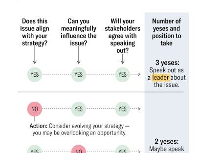 Brands should never wonder if they should speak out, they should have a plan in advance. buff.ly/3j4IoQ7