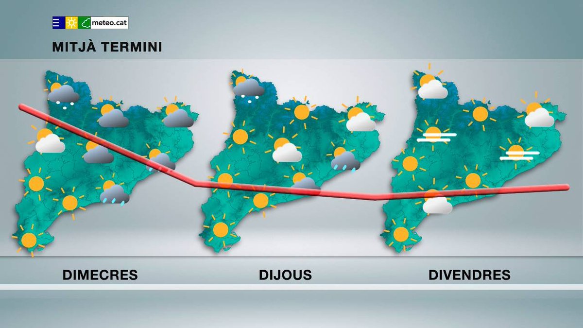 #PrediccióMitjàTermini

Entre dimecres i dijous s'espera precipitació a punts de la meitat est i al vessant nord del Pirineu. La temperatura baixarà.