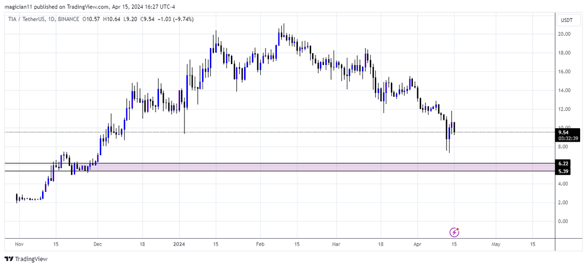 Price Action TR tweet media