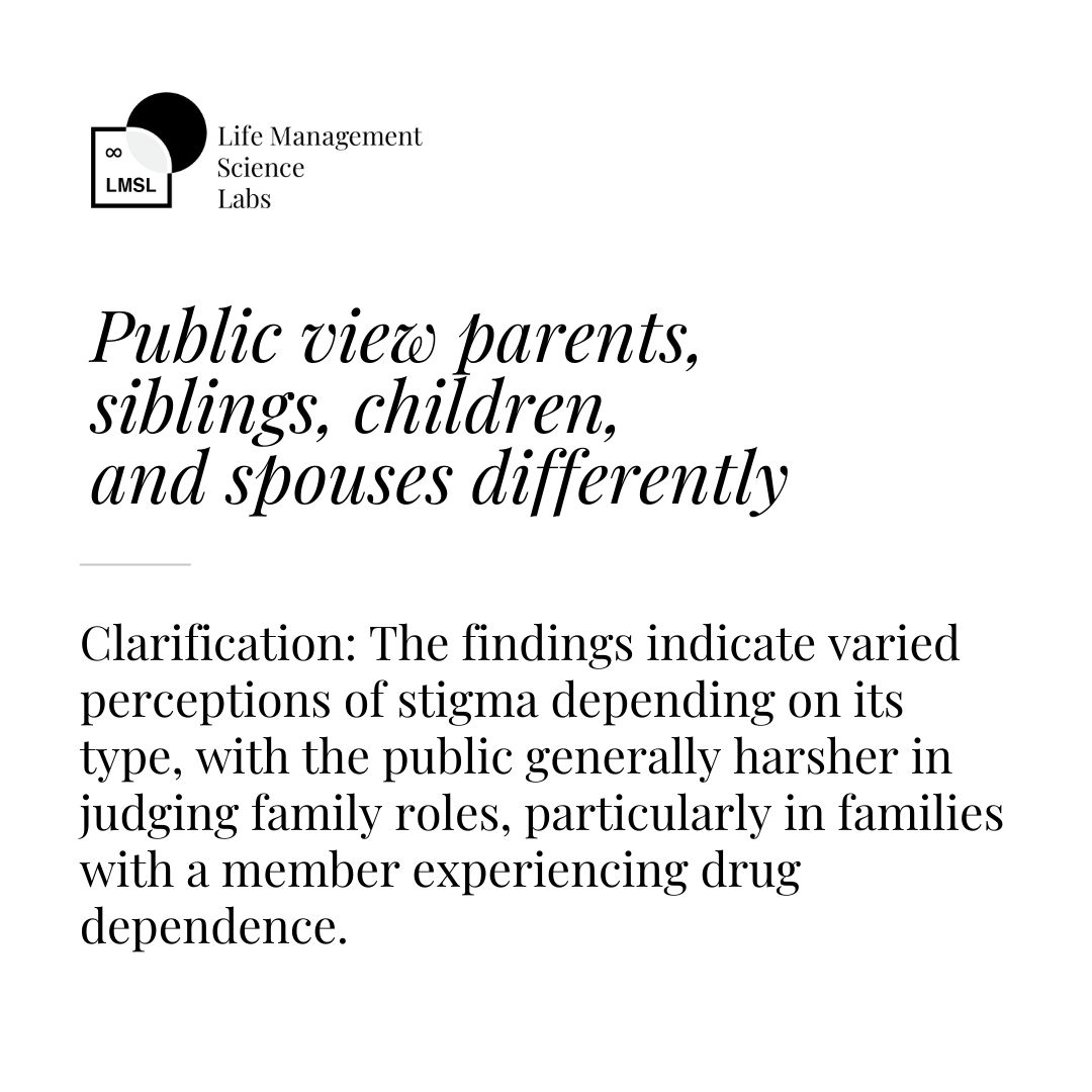 Unveiling family codependency stigma: Surveys highlight varied public perceptions across family roles, urging us to challenge stereotypes and foster understanding.
#LMSL #FamilyScienceLabs #FamilyScience #LifeManagementScienceLabs #LifeManagementScience #CommunityOfChampions