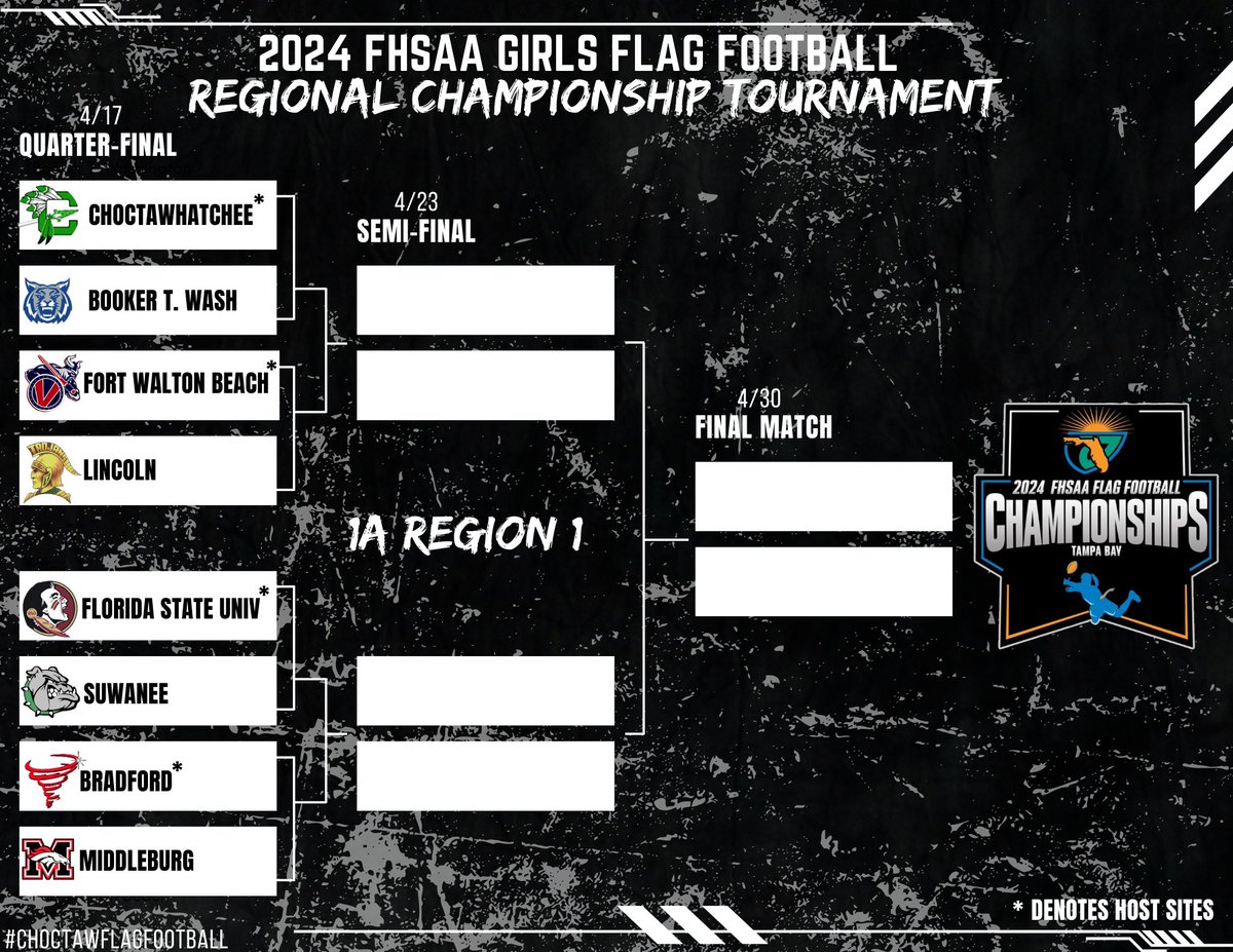 Regional Tournament brackets are out! 📣Regional Quarterfinals 🟢Choctawhatchee vs. 🔵Booker T. Washington 📅 Wednesday 4/17 ⏰️ 7:30 PM 📍 Steve Riggs Stadium (FWBHS) One Tribe. Go Big Green!! #regionals #flagfootball #roadtostate #GATA