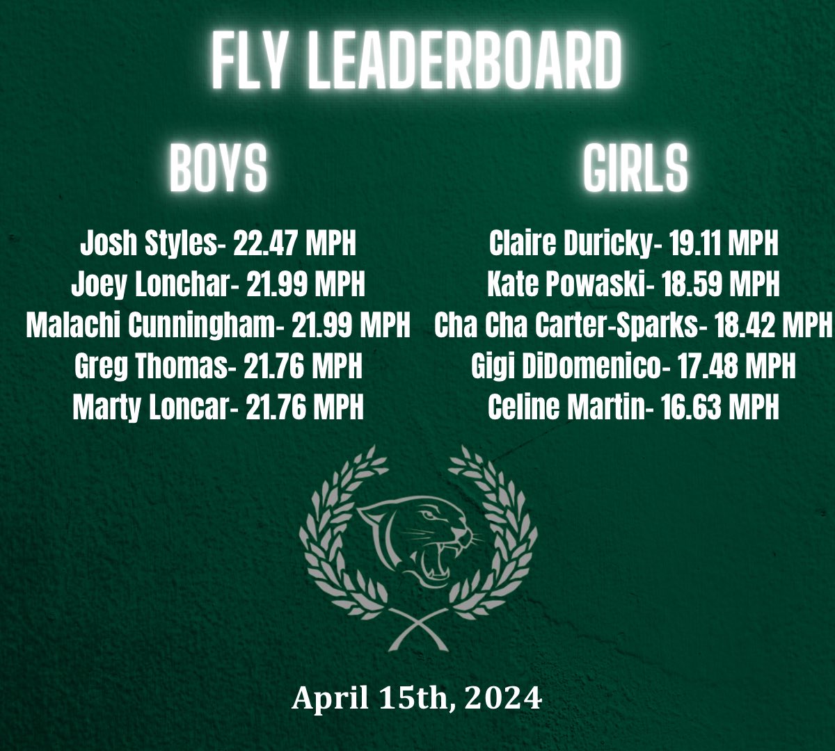 Today’s fly’s‼️ 👀