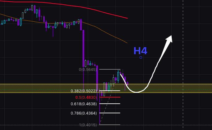 GiGiLedur's tweet photo. #ANALYSE #STORJ

$STORJ - sur support weekly

✔︎ prise de liquidité importante sous les 0.48$
✔︎ grosse de mèche de rachat
✔︎ Retest en H4 du support

#crypto #trading https://t.co/ZhqPajffLi