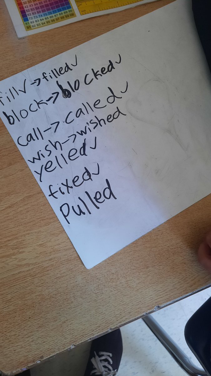 Alexandria Currah (@acurrahedu) on Twitter photo Happy Monday! Today, we practiced '-ed' using "Sample Words" + "Word Work Chains" from <a href="/UFLiteracy/">UF Literacy Institute</a> ✏️ The students have really grown to enjoy this activity! <a href="/wilton_grove/">Wilton Grove P.S.</a> #grade3 Happy Monday! Today, we practiced '-ed' using "Sample Words" + "Word Work Chains" from <a href="/UFLiteracy/">UF Literacy Institute</a> ✏️ The students have really grown to enjoy this activity! <a href="/wilton_grove/">Wilton Grove P.S.</a> #grade3