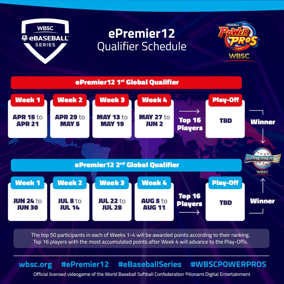 🎮🔛 ePremier12 1st Global Qualifier starts today!

🔝 Finish within top 50 and earn points to advance to the Play-Off!

🔗 Details here: konami.com/pawa/wbsc/en/e…

@KONAMI | #ePremier12 #eBASEBALLSeries #WBSCPOWERPROS