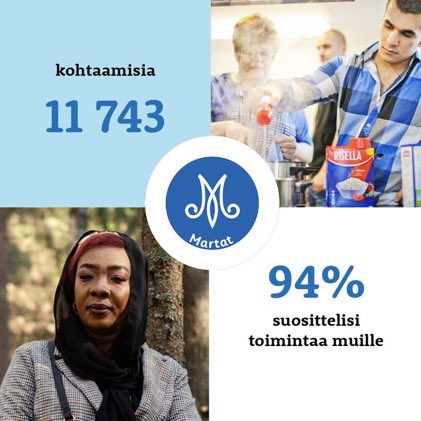 Marttojen arjen hallinnan työ on toiminut 125 vuotta yhteiskunnan rakentamisessa kotitalousneuvonnan, oman taloudenhallinnan, uusien kansalaistaitojen ja ennaltaehkäisevän terveyden ja hyvinvoinnin vahvistamisessa sekä osallisuuden edistämisessä vastuullista kuluttamista ja…