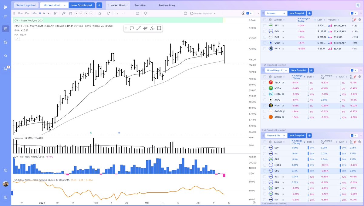 $MSFT pile driver bar
