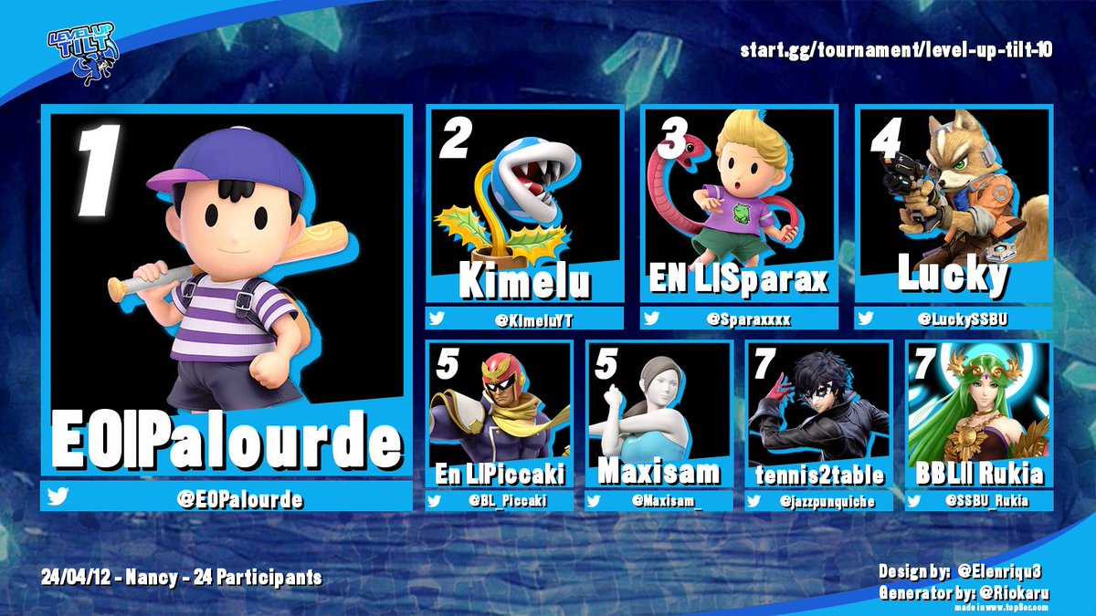 🌀Résultats LevelUp Tilt #11🌀

🥇 <a href="/E0Palourde/">E0 | Palourde</a>
🥈 <a href="/KimeluYT/">Kimelu</a>
🥉 <a href="/Sparaxxxx/">RC | Sparax</a>
🏅 <a href="/LuckySSBU/">Lucky</a>

💠 <a href="/BL_Piccaki/">BL | Piccaki 🐊</a> &amp; <a href="/Maxisam_/">Maxisam</a>
☄️ <a href="/jazzpunquiche/">Jazzpunk</a> &amp; <a href="/SSBU_Rukia/">Rukia</a>