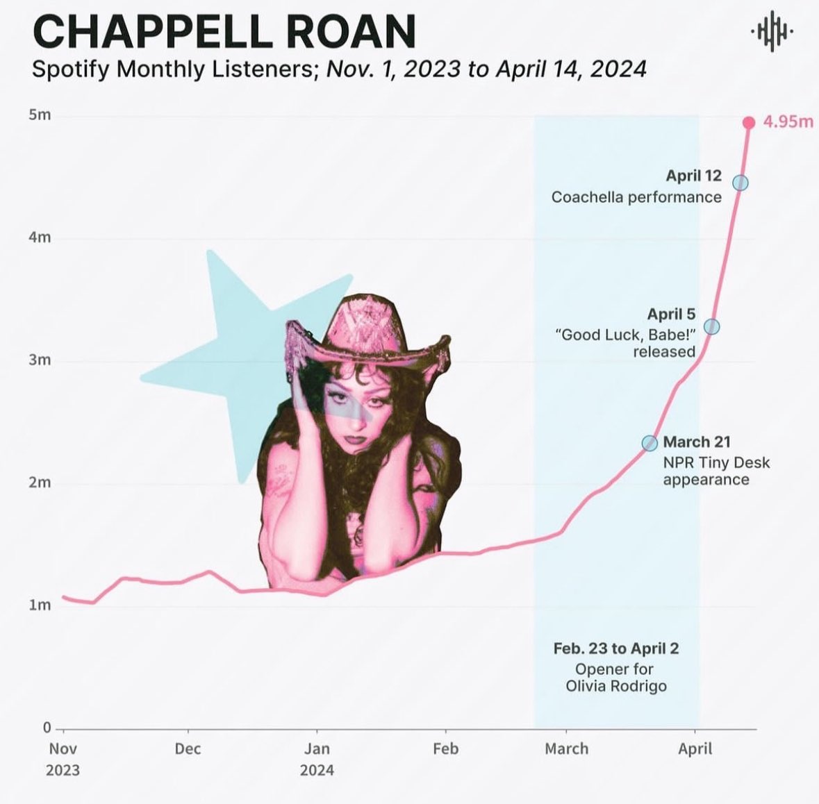 THE RISE OF A MIDWEST PRINCESS