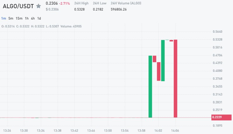 mhmdtpz's tweet photo. Elevate your trading game with our revolutionary insights

https://t.co/lG9nlyFfXj

$OCEAN $CFX $PROS $SNM $IRIS $FTM $XEC $WING $COTI $ALCX $APT $BTC $ETH $SOL $XRP $MATIC $GMT $T $LTC $ape https://t.co/sIxrgg07IB