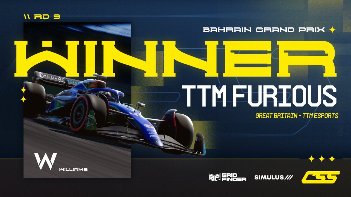 competitivessf1's tweet photo. RACE WINNER | XB R9 π§π - @TTM_Furious
Taking his 5th win of the season and @TTM_Esports_'s 6th so far!
After having the wrong set of tyres on at the start, it didn't stop Scott from going to win π
Congrats!
#CSSS3 https://t.co/DYpkMXMQjt