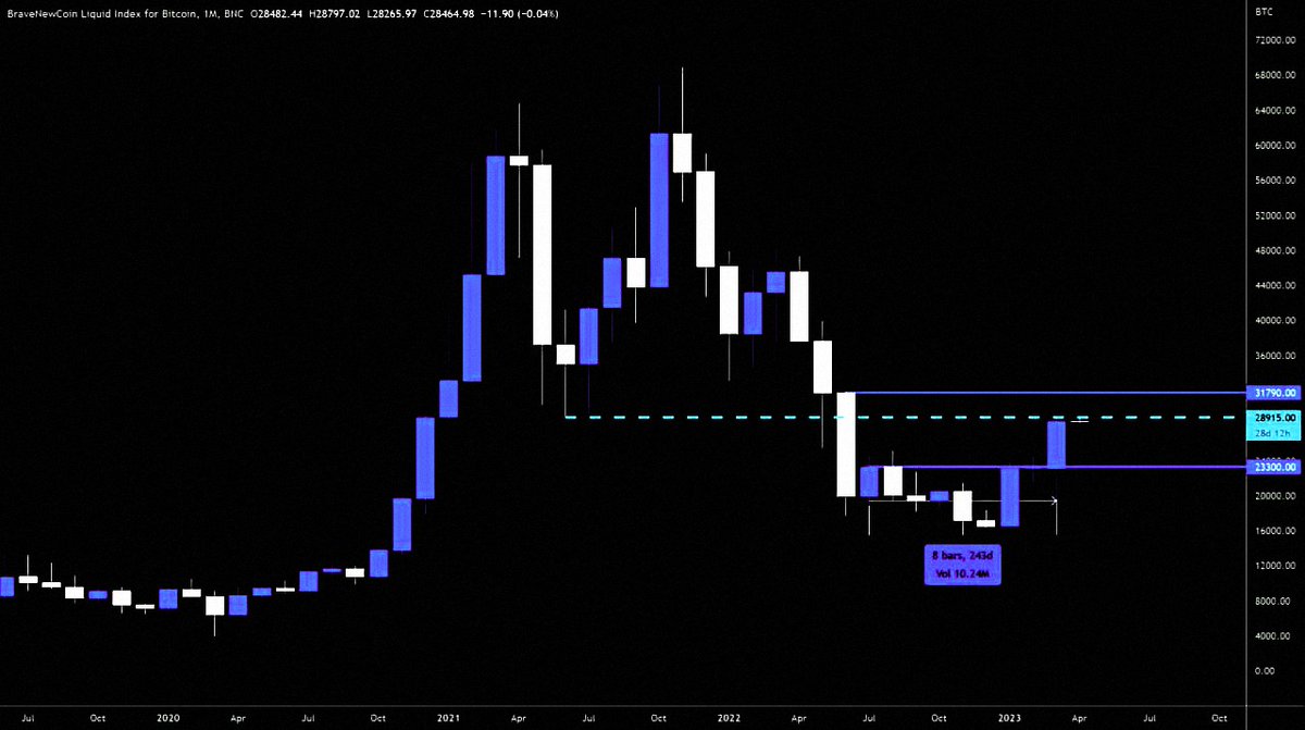 mhmdtpz's tweet photo. $ETH recommendation brought in 250% profits!

https://t.co/lG9nlyFfXj

$USDD $BGB $HNT $XDC $CFX $SUI $BEAM $BONK $XEC $FXS $CHZ $PEPE $CAKE $RPL $CRV $BTC $ETH $SOL $BNB https://t.co/shG4rnGVD9