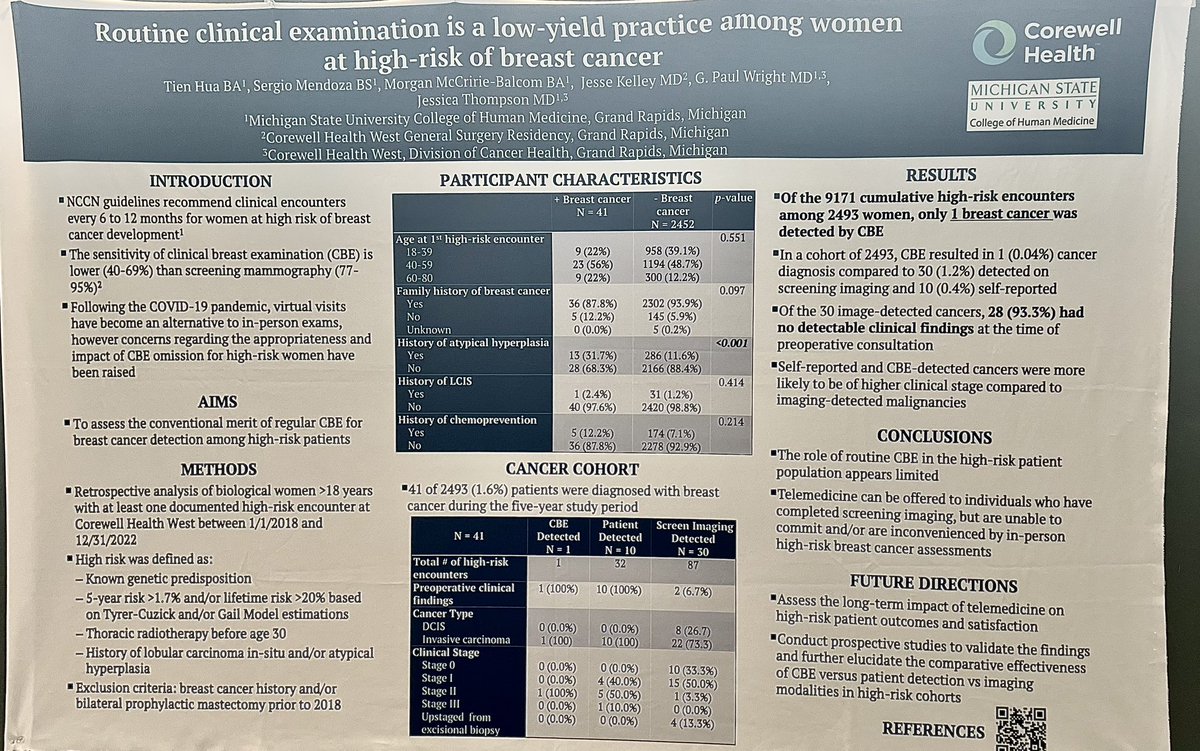 So many informative &amp; engaging sessions at this year's #ASBrS24! 

Also excited to officially ✔️off first project as PI - hopefully the geographic reach of breast specialty services can be further expanded to high risk individuals by means of telemedicine offerings in the future!