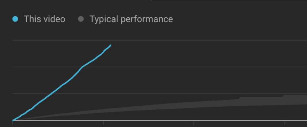 Harry Stebbings (@harrystebbings) on Twitter photo This is what they call the <a href="/sama/">Sam Altman</a> effect.
Fastest ever download rate in 10 years of 20VC history. This is what they call the <a href="/sama/">Sam Altman</a> effect.
Fastest ever download rate in 10 years of 20VC history.