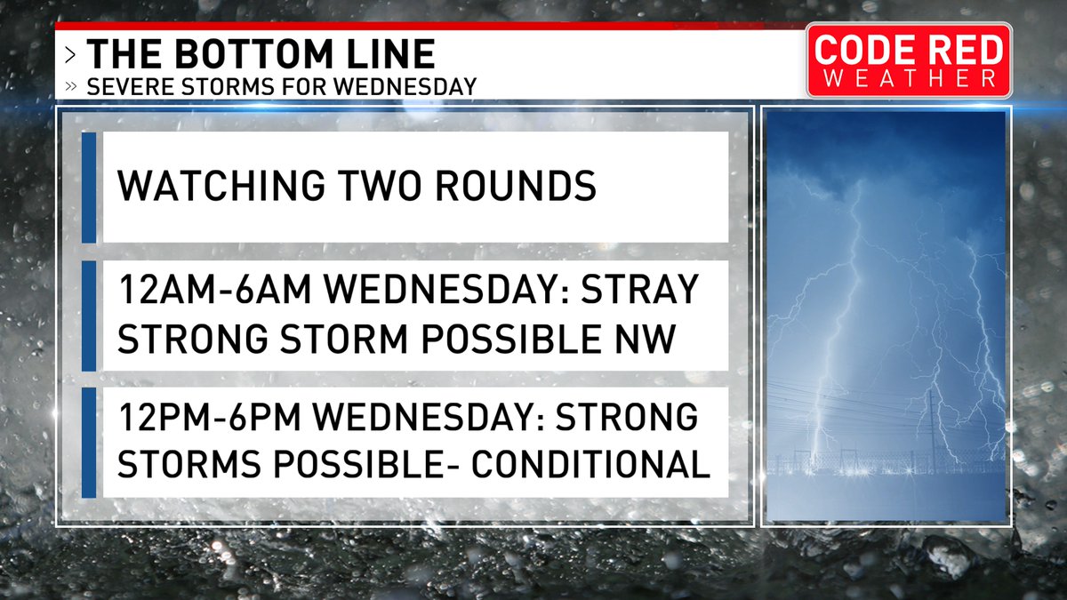 A few strong storms are possible on Wednesday. Could see a stray strong storm early Wed 12am-6am, NW of Nashville. Another threat is possible in the afternoon 12pm-6pm. It's a conditional threat, meaning if storms can get going, they could become strong quickly @foxnashville