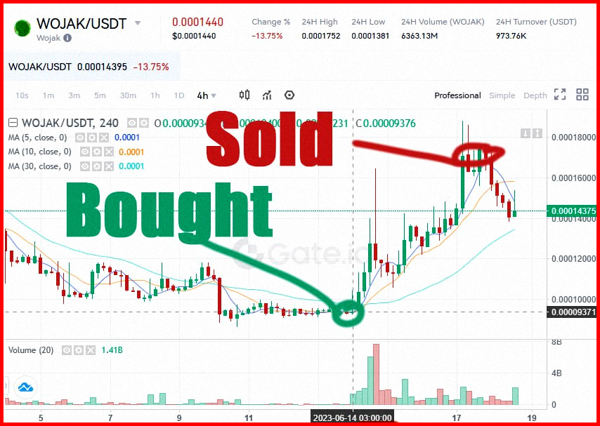 mhmdtpz's tweet photo. Experience the thrill of victory with our timely signals

https://t.co/lG9nlyFfXj

$BTC $ETH $SOL $XAI $TIA $SUI $LINK $XRP $ARB $SEI $INJ $BONK $RUNE $BEAM $BLUR $CHZ $XTZ $BNB $RPL $TON $LUNC $RAD $MAGIC $WIF $XLM $TON $INSP $MYRO $DIONE $flr https://t.co/9NksDvJcpZ