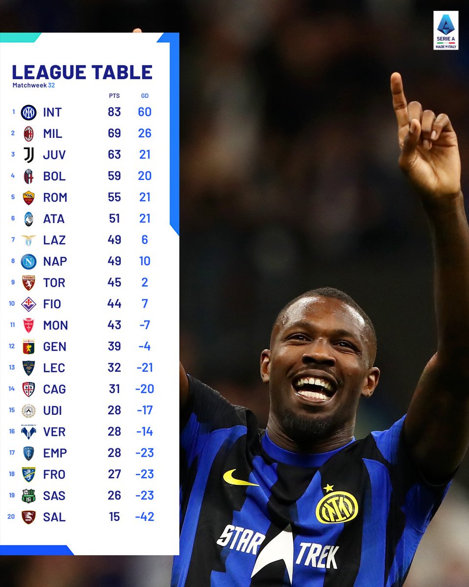 The Nerazzurri top the standings, with a derby next week that could be of massive importance 👀