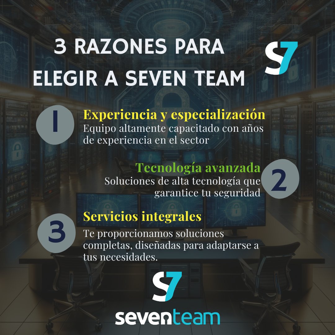 SevenTeamS7's tweet photo. 🛡️¿Por qué elegir a Seven Team? ¡Confía en Seven Team para proteger tu negocio en el mundo digital! Contáctanos hoy mismo para conocer más sobre nuestros servicios. #SeguridadInformatica #digitalsecurity #SevenTeam #Seguridad #AI #ciberseguridad #Datos #DataPrivacy #DataCenter https://t.co/H9qXViBWjY