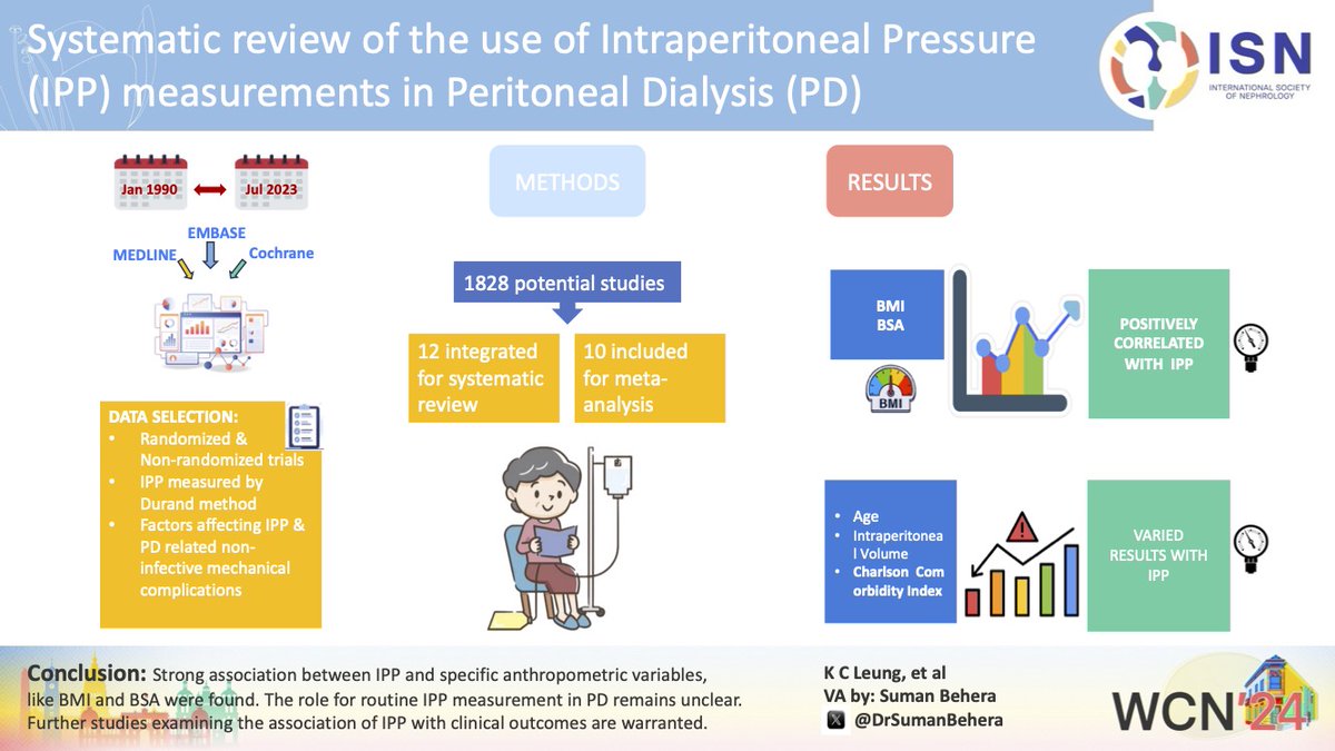 @RoRvm @deniise_am @priti899 @drpriyajohn @SabineKaram6 @nephromythri @sibgokcay @DTomacruzMD @myadla @divyaa24 @krithicism @khalida_soki @FerArceAmare @IgAN_JBarratt @dra_miliflores @BradRovin @VladoPerkovic @mehelmuth @LauraMarianiMD @goldenglom 'Influencing Factors and Prognostic Value of Intraperitoneal Pressure (IPP) in Peritoneal Dialysis (PD) patients: A Systematic Review and Meta-analysi' by Ka Chun Leung, et al, is presented at #ISNWCN. Their work was transformed into a visual abstract by @DrSumanBehera