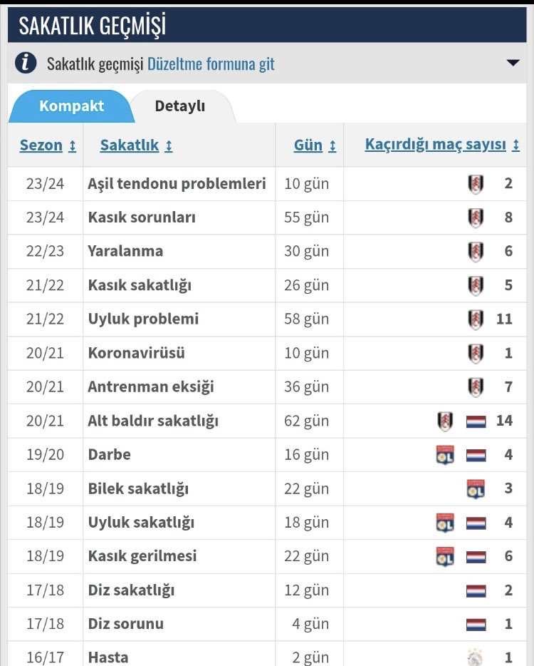 Daha takımın başında hoca gelmedi ag. Yeni gelecek hoca napsın bu hollandalı douglası Oyuncunun sakatlık geçmişide kabarık.