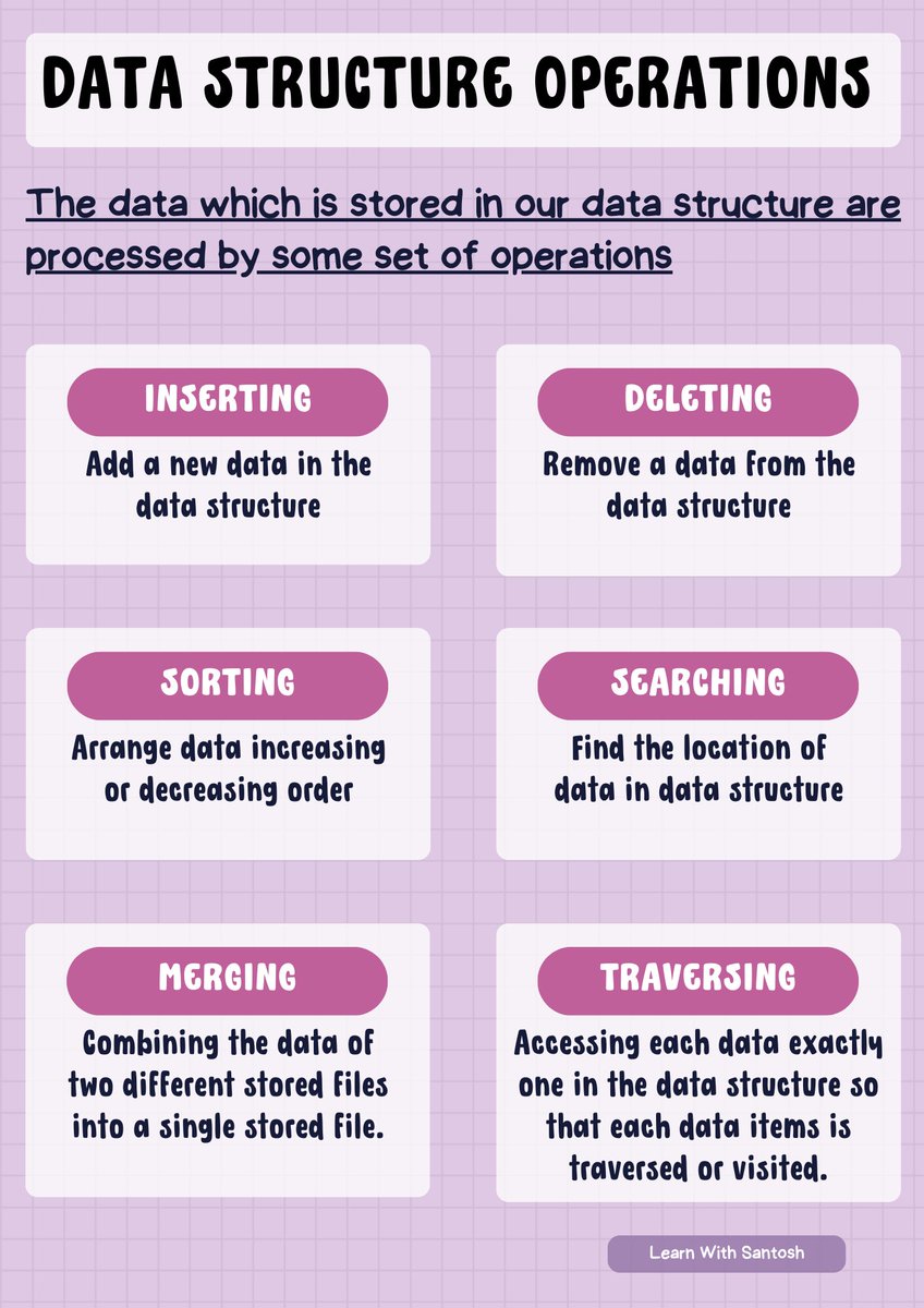 #DSAjourney! Today, Learn DATA STRUCTURE OPERATIONS. #DataStructures and #Algorithms! #LearnToCode