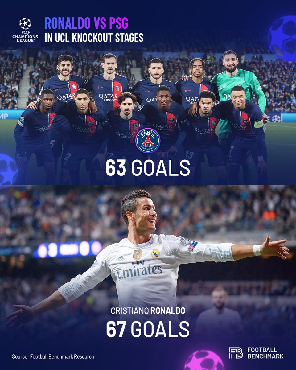 Did you know, Cristiano Ronaldo has more Champions League knockout stage goals than PSG 🇵🇹😱⁉️ Is he the best player in UCL history? #ronaldo #realmadrid #psg #championsleague #football #ucl