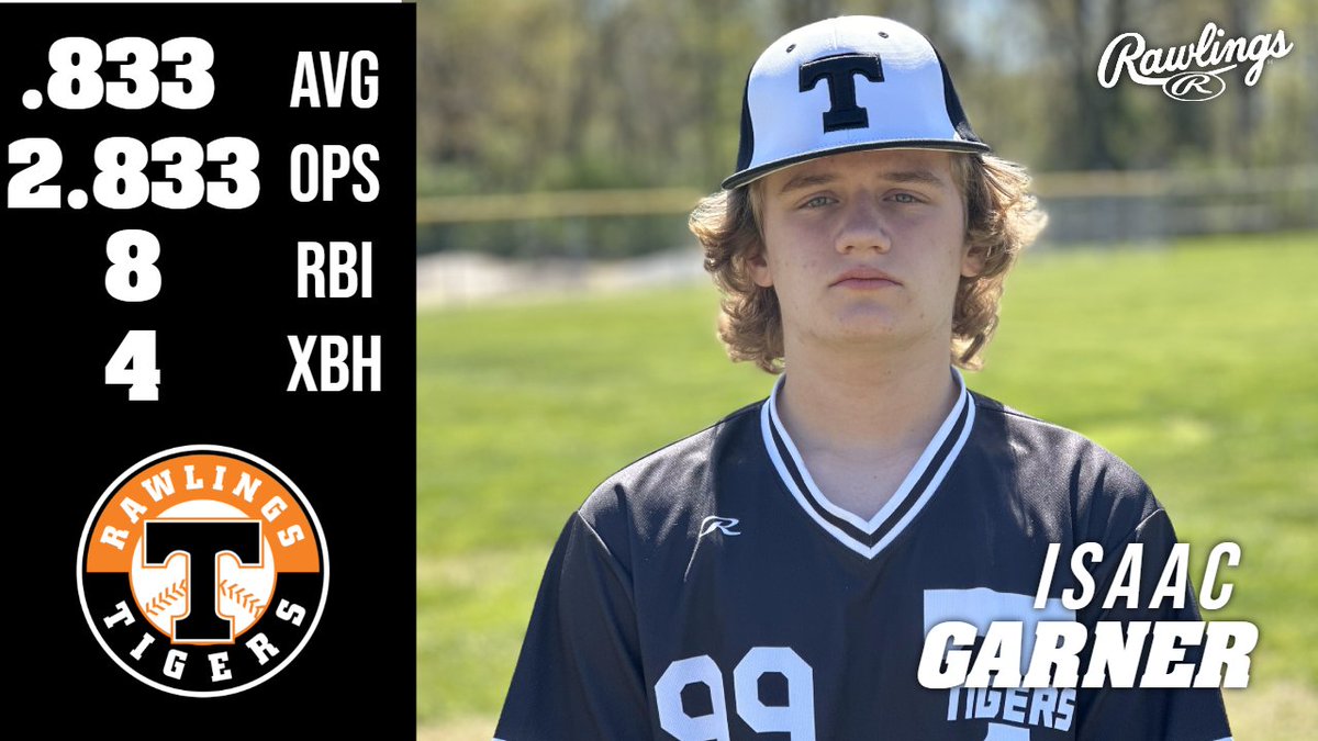 IsaacGarner2029's tweet photo. Had a great day at the plate on Saturday. Went back to the Meta with the PG decision on the Hype and didn't miss a beat. #wearethestreak #dressedtothe9s #positiveIMG @Rawlings_Tigers @NationalTigers https://t.co/ytt5tx8mfF