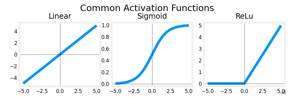 AmitSChejara's tweet image. 🧠📊 Three most commonly used Activation Functions in Neural Networks: Linear, Sigmoid, ReLU. 🚀 Understand how these functions shape AI learning!
Follow on LinkedIN: Amit Subhash Chejara
💡💻 #NeuralNetworks #ActivationFunctions #AI