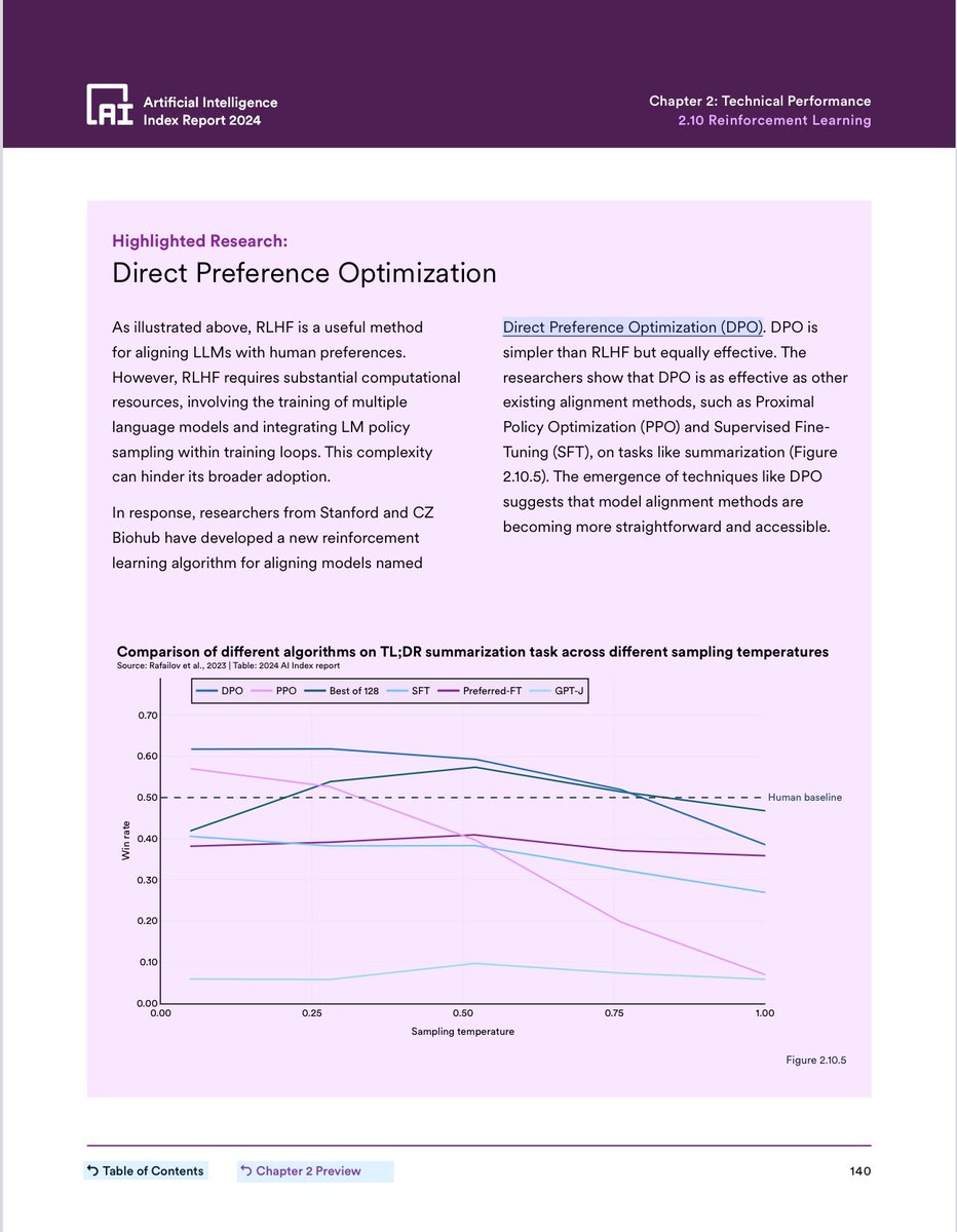 The AI Index calls out Direct Preference Optimization (DPO) for the now ...