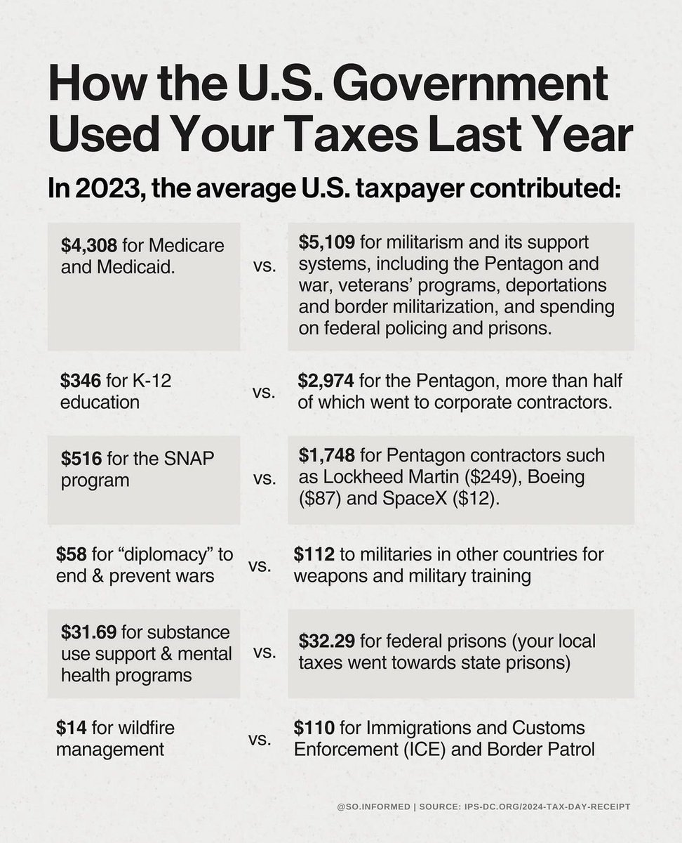 It’s tax day!! Here’s how the US government used your taxes last year: