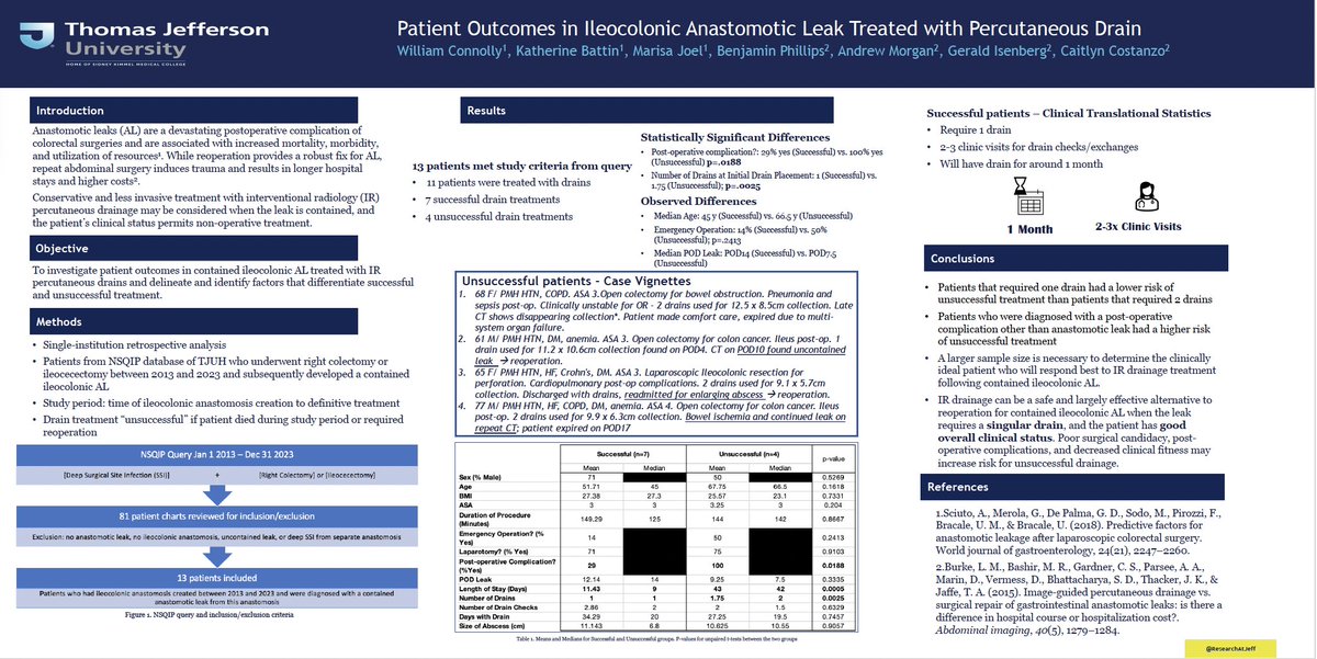 willcconnolly's tweet photo. Presenting at @SAGES_Updates this week!
Excited to show some of our success @JEFFsurgery with non-op management of contained anastomotic leaks... and, importantly, where we did not find success!

@GibbonSurgSoc https://t.co/lpfccSIYFM