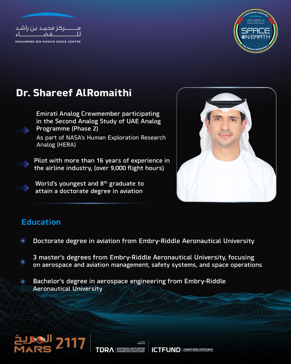 . @MBRSpaceCentre today announced the selection of Emirati crew member Shareef AlRomaithi for the second analog study of the UAE Analog Programme, as part of NASA’s Human Exploration Research Analog (HERA) Campaign 7 Mission 2. gdmo.ae/QwxQG